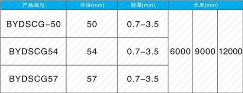 望江法兰式声测管规格尺寸