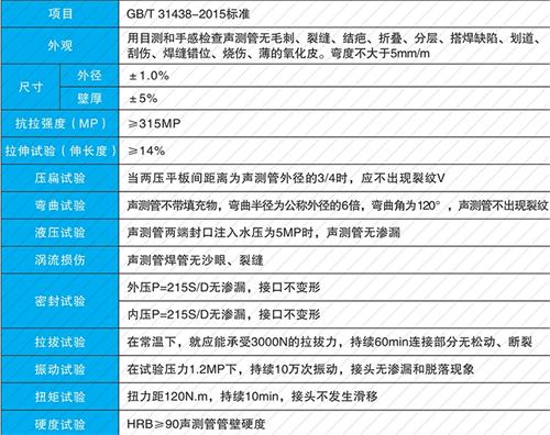 望江法兰式声测管性能特点